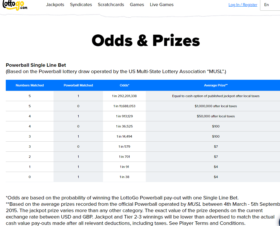 Lottogo Odds and  Price