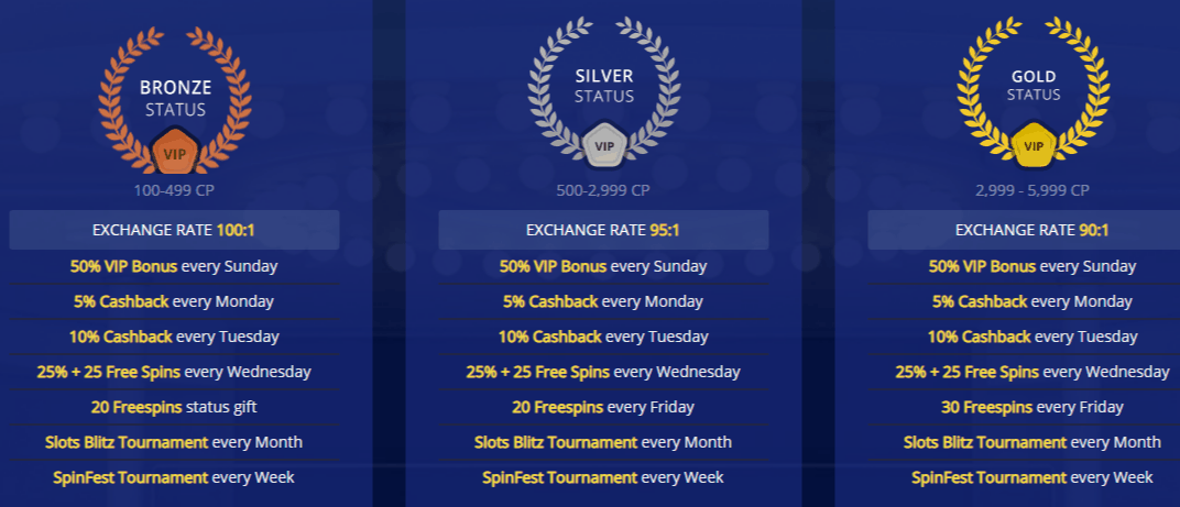 bet chain vip club