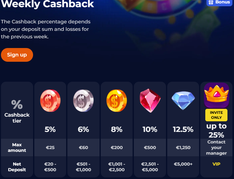 nine casino promo