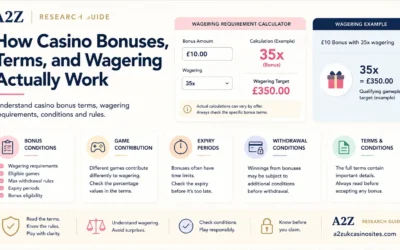 Blog 5 How Casino Bonuses, Terms, and Wagering Actually Work