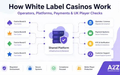 How White Label Casinos Work: Operators, Platforms, Payments & UK Player Checks