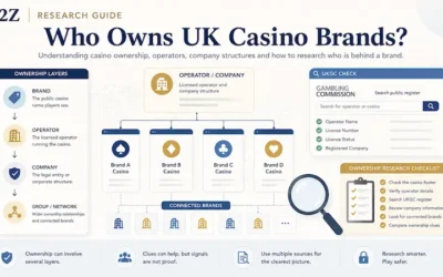 Who Owns UK Casino Brands? Casino Ownership, Operators & Company Structures Explained
