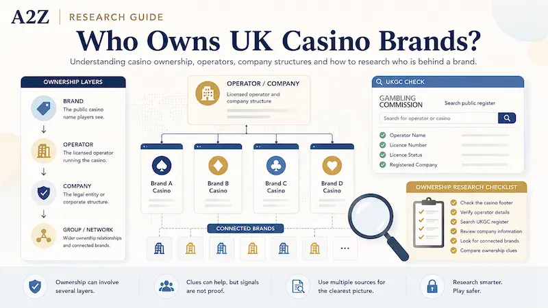 Who Owns UK Casino Brands? Casino Ownership, Operators & Company Structures Explained