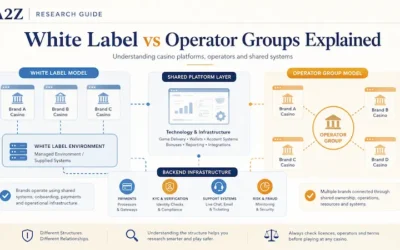 White Label vs Operator Groups Explained: Casino Platforms, Operators & Shared Systems
